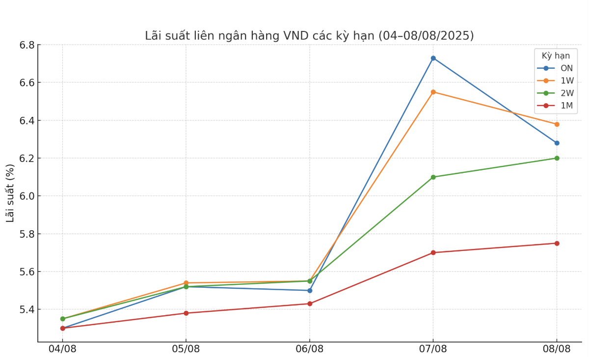 VnEconomy cập nhật từ các bản tin thị trường