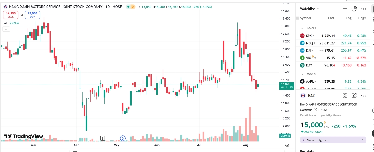 Thêm một quỹ ngoại 
