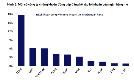 Thanh khoản bùng nổ, lợi thế thuộc về công ty chứng khoán có ngân hàng