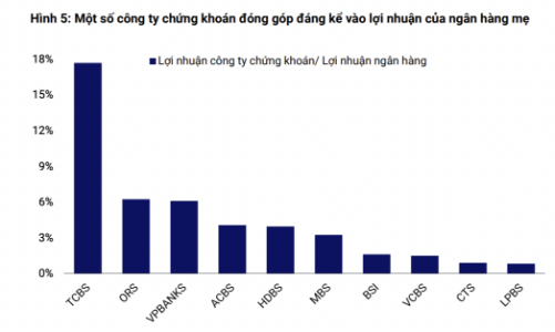 Thanh khoản bùng nổ, lợi thế thuộc về công ty chứng khoán có ngân hàng 