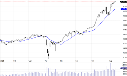 Blog chứng khoán: Tâm lý giảm là mua