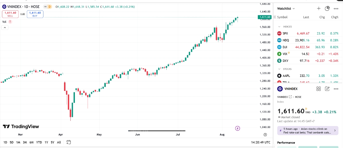Khả năng cao VN-Index sẽ tiếp tục rung lắc mạnh