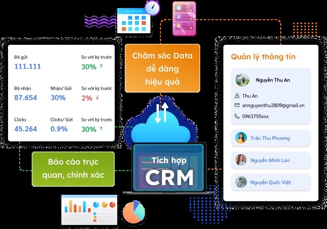 BizChatAI giúp doanh nghiệp chăm sóc khách hàng đơn giản, hiệu quả hơn.