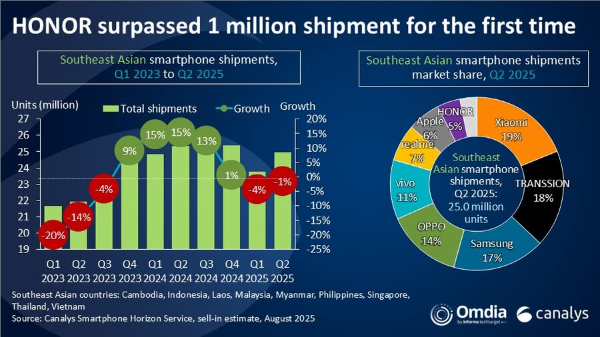 Nguồn: Canalyst&nbsp;