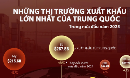 VnEconomy