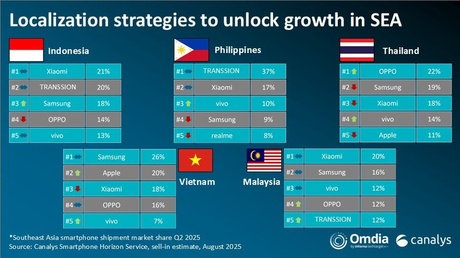 Nguồn: Canalyst&nbsp;