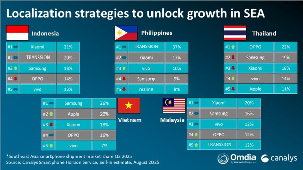 Nguồn: Canalyst&nbsp;