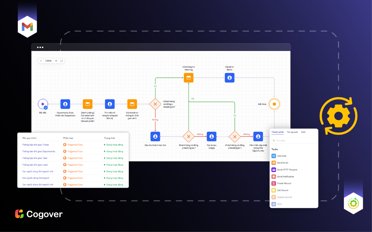 Tự động hóa quy trình trên nền tảng CRM No-code/Low-code