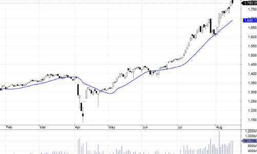 Blog chứng khoán: Điểm số giảm nhẹ, cổ phiếu “đi” nặng