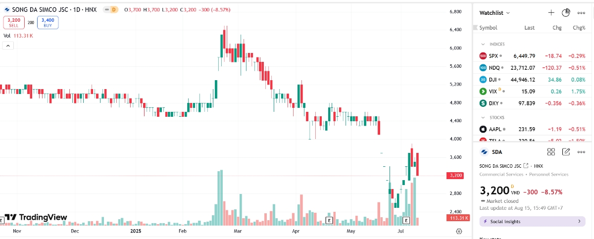 SDA bị phạt nặng do báo lãi 