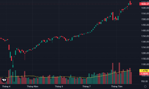 Loạt cổ phiếu “nóng” kịch trần, khối ngoại tiếp tục bán dữ dội