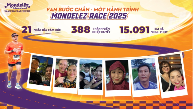 Mondelez Kinh Do provides a flexible and hybrid work environment while maintaining a caring and engaging culture
