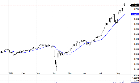 Blog chứng khoán: Hàng penny, midcap lại tăng nóng