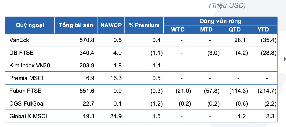 Dòng vốn qua các ETF vào Việt Nam.&nbsp;