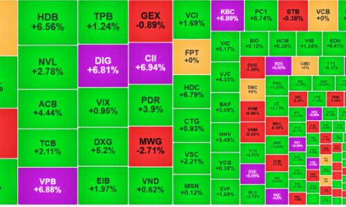 Cổ phiếu ngân hàng dẫn VN-Index lên đỉnh cao mới