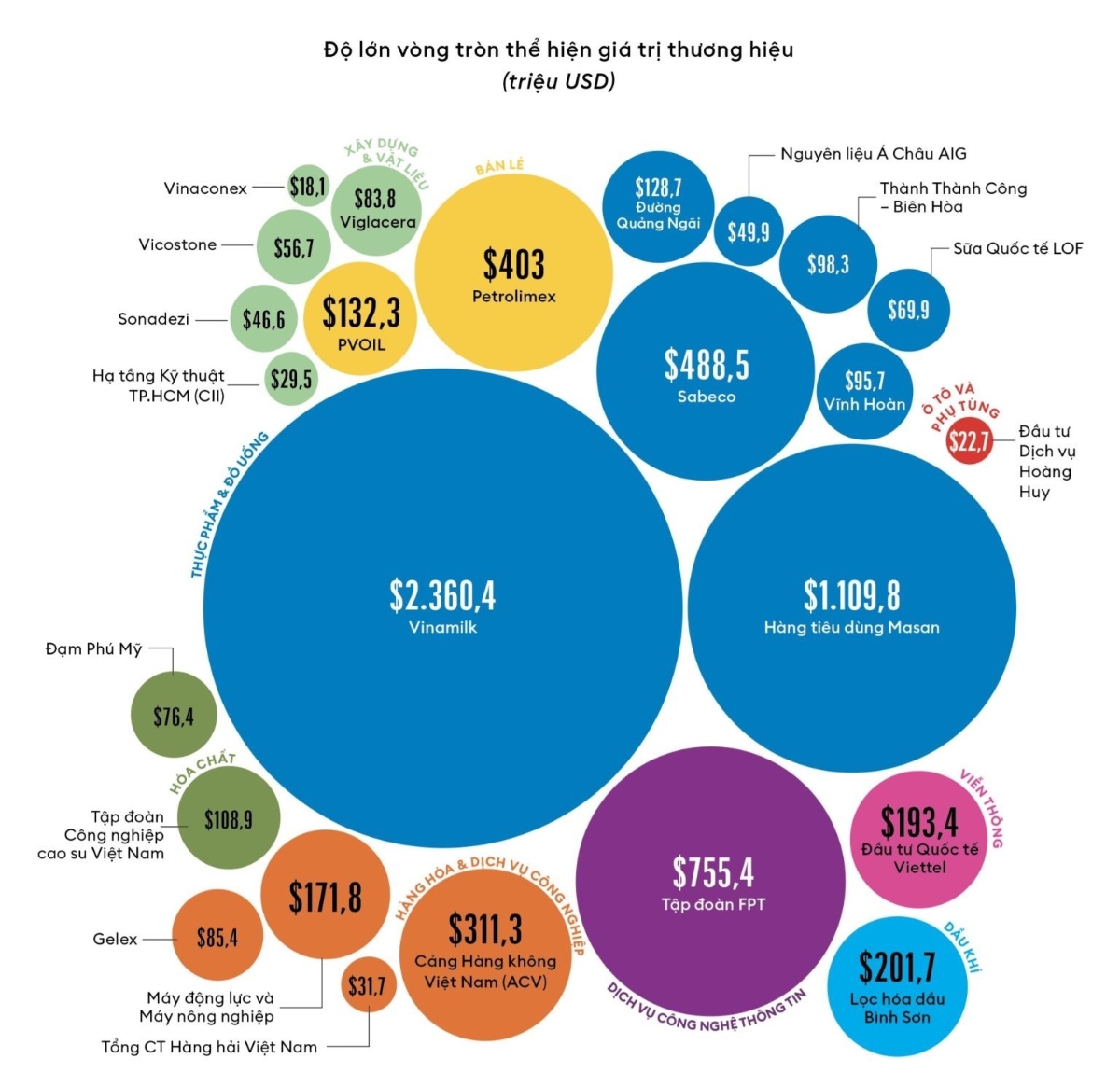 25 thương hiệu niêm yết dẫn đầu năm 2025 do Tạp chí Forbes Việt Nam công bố.