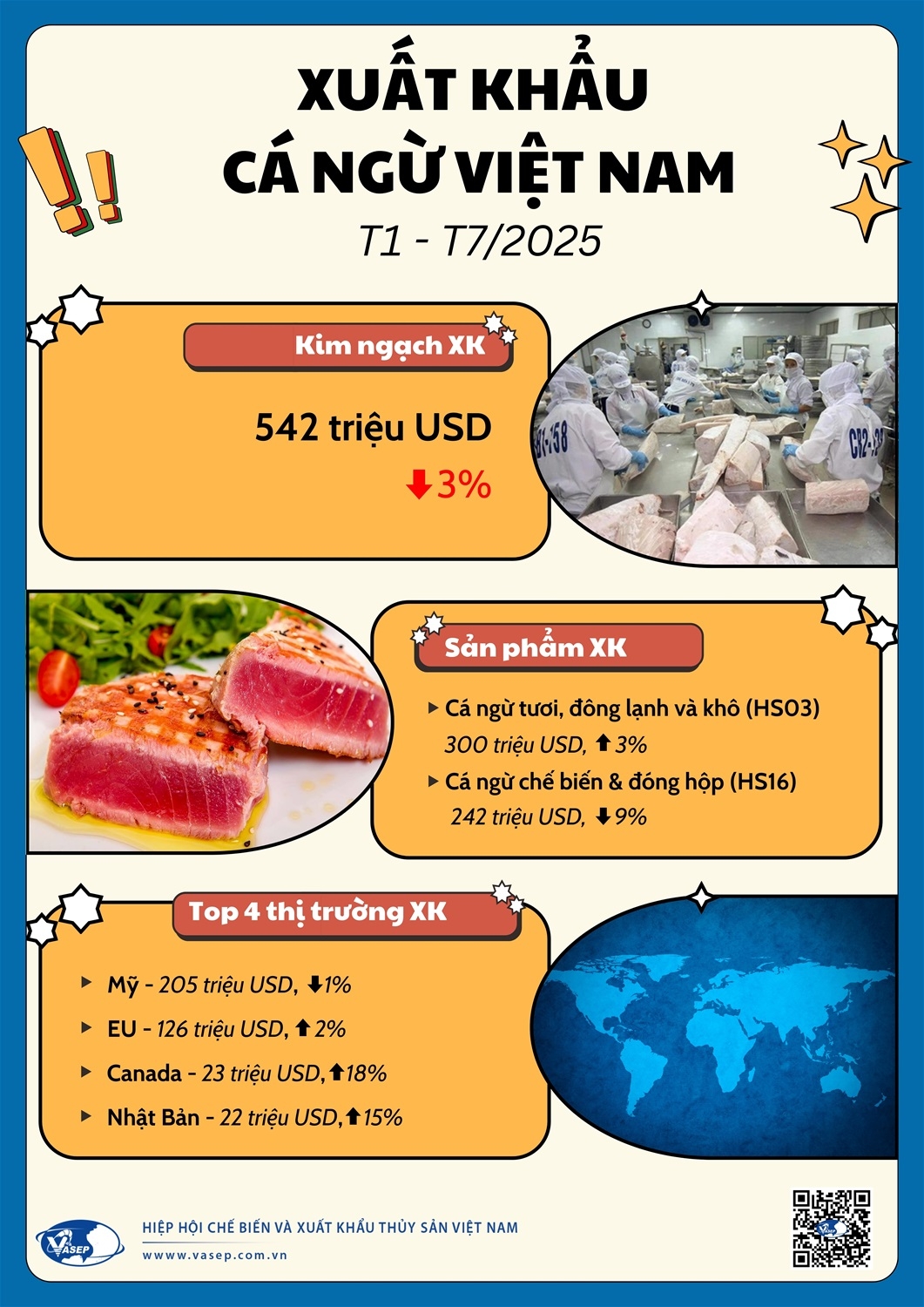 Xuất khẩu cá ngừ 7 tháng năm 2025. Nguồn VASEP.