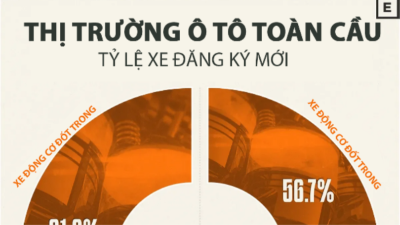 Sự thay đổi về thị phần ô tô điện toàn cầu sau hơn 5 năm