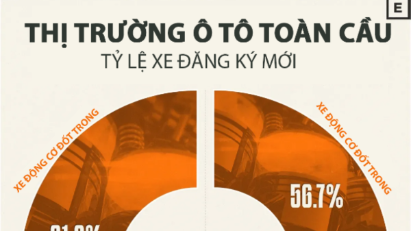 Sự thay đổi về thị phần ô tô điện toàn cầu sau hơn 5 năm