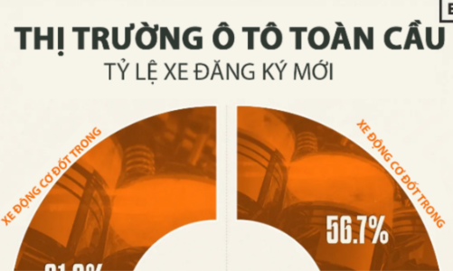 Sự thay đổi về thị phần ô tô điện toàn cầu sau hơn 5 năm