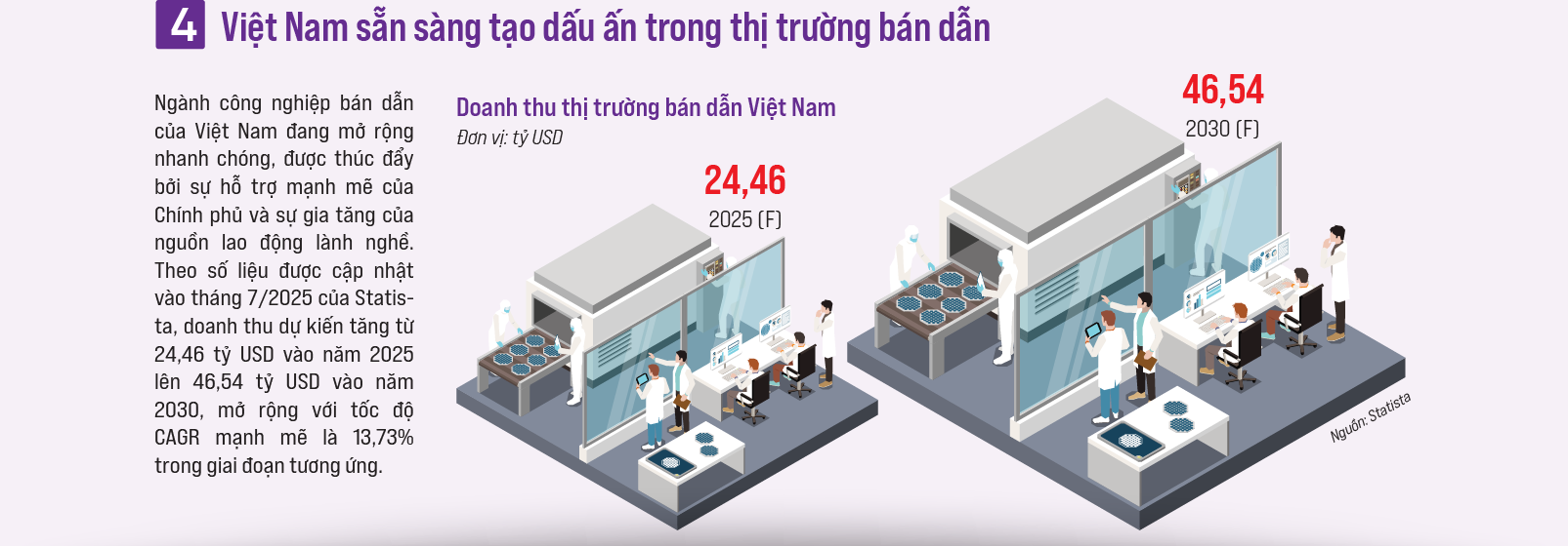 VnEconomy