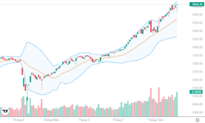 Trụ được kéo mạnh, VN-Index vẫn xanh, cổ giảm la liệt