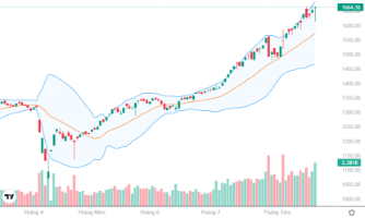 Trụ được kéo mạnh, VN-Index vẫn xanh, cổ giảm la liệt