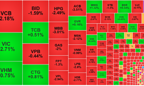 Thị trường đột ngột rung lắc mạnh, thanh khoản cao kỷ lục