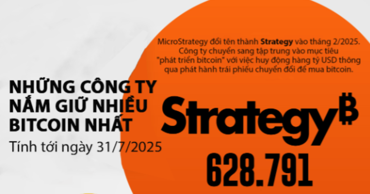 Những công ty đại chúng sở hữu nhiều bitcoin nhất - VnEconomy