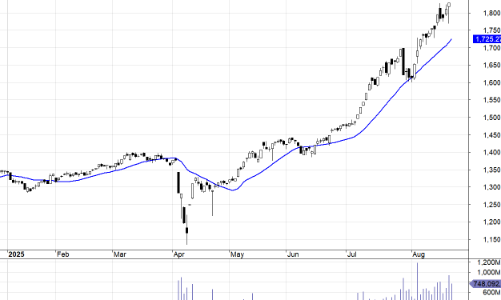 Blog chứng khoán: “Tiệc” đã tàn ở nhiều cổ phiếu