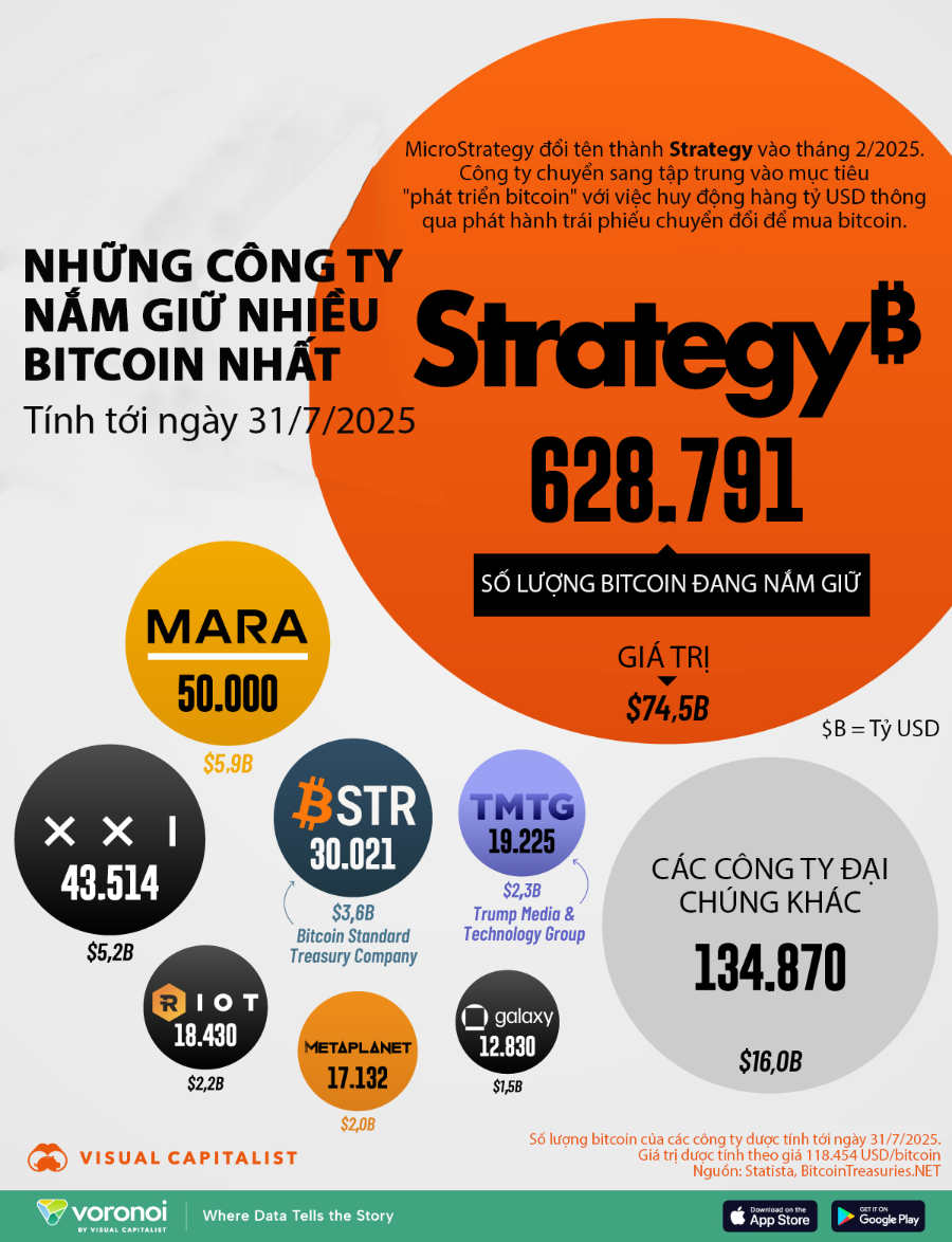 VnEconomy