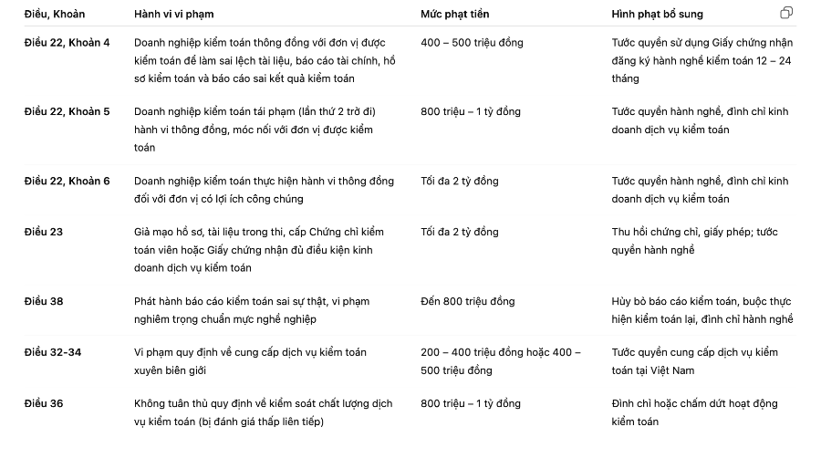 Các mức xử phạt quy định tại Nghị định số 228/2025/NĐ-CP, có hiệu lực từ 18/8/2025.