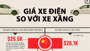 VnEconomy