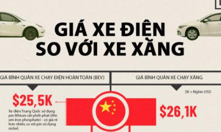 VnEconomy