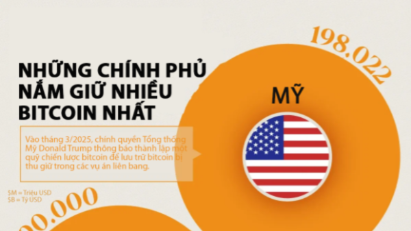 Các chính phủ nắm giữ nhiều bitcoin nhất