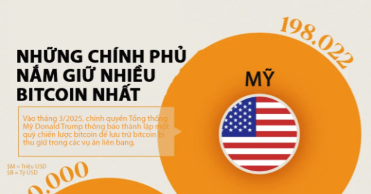 Các chính phủ nắm giữ nhiều bitcoin nhất - VnEconomy