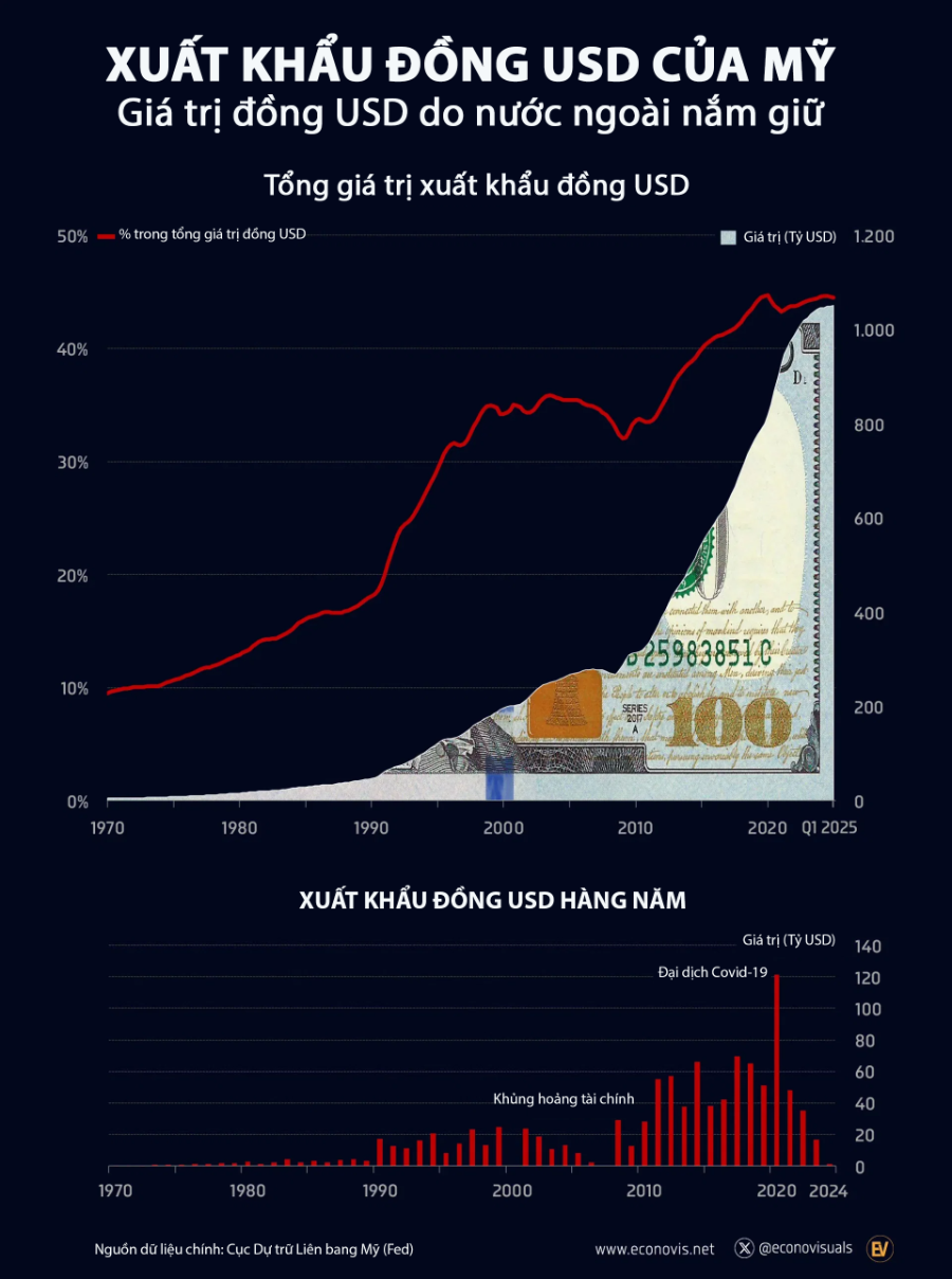 VnEconomy