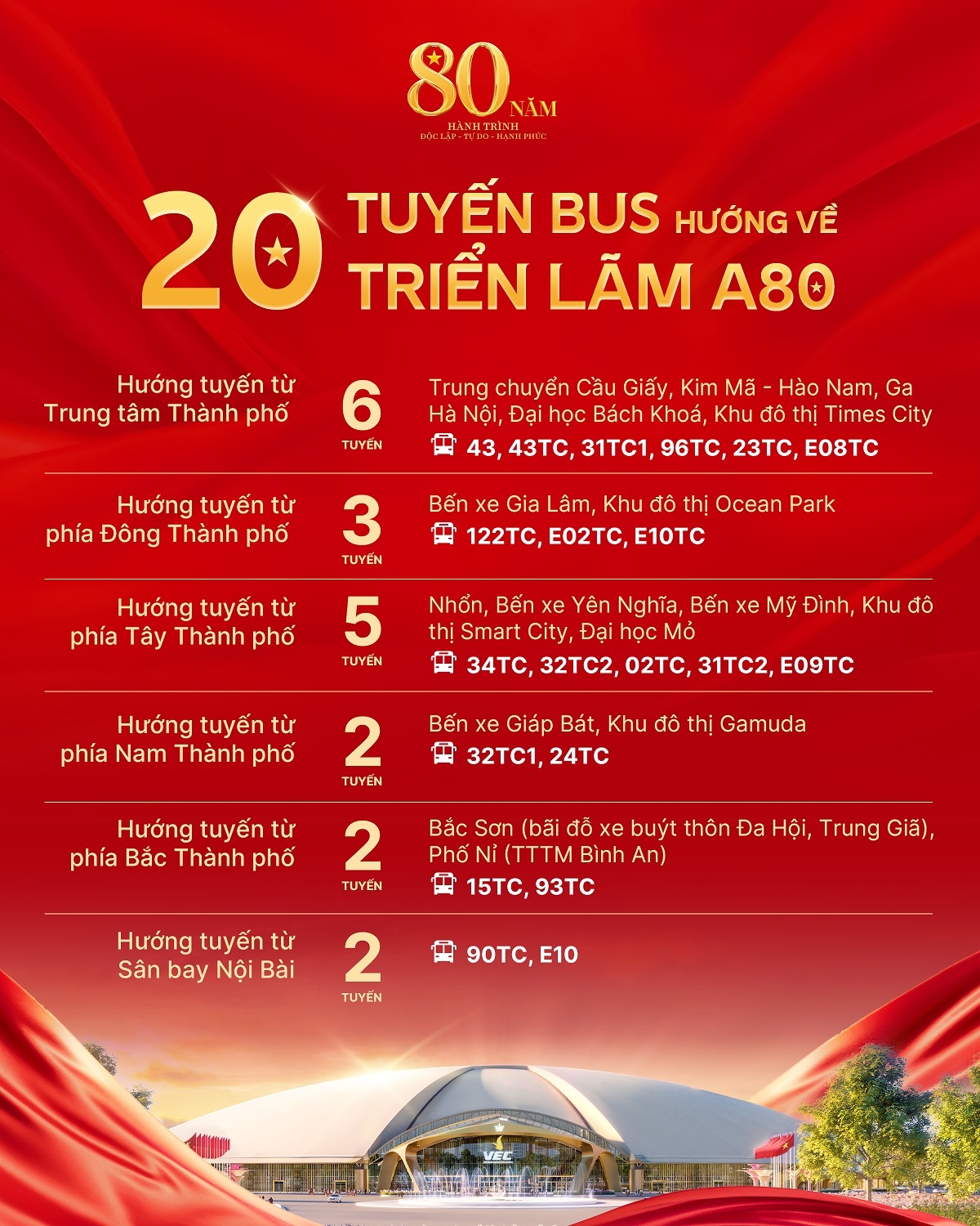Lộ trình các tuyến bus thuận tiện kết nối Trung tâm Hội chợ Triển lãm Quốc gia.