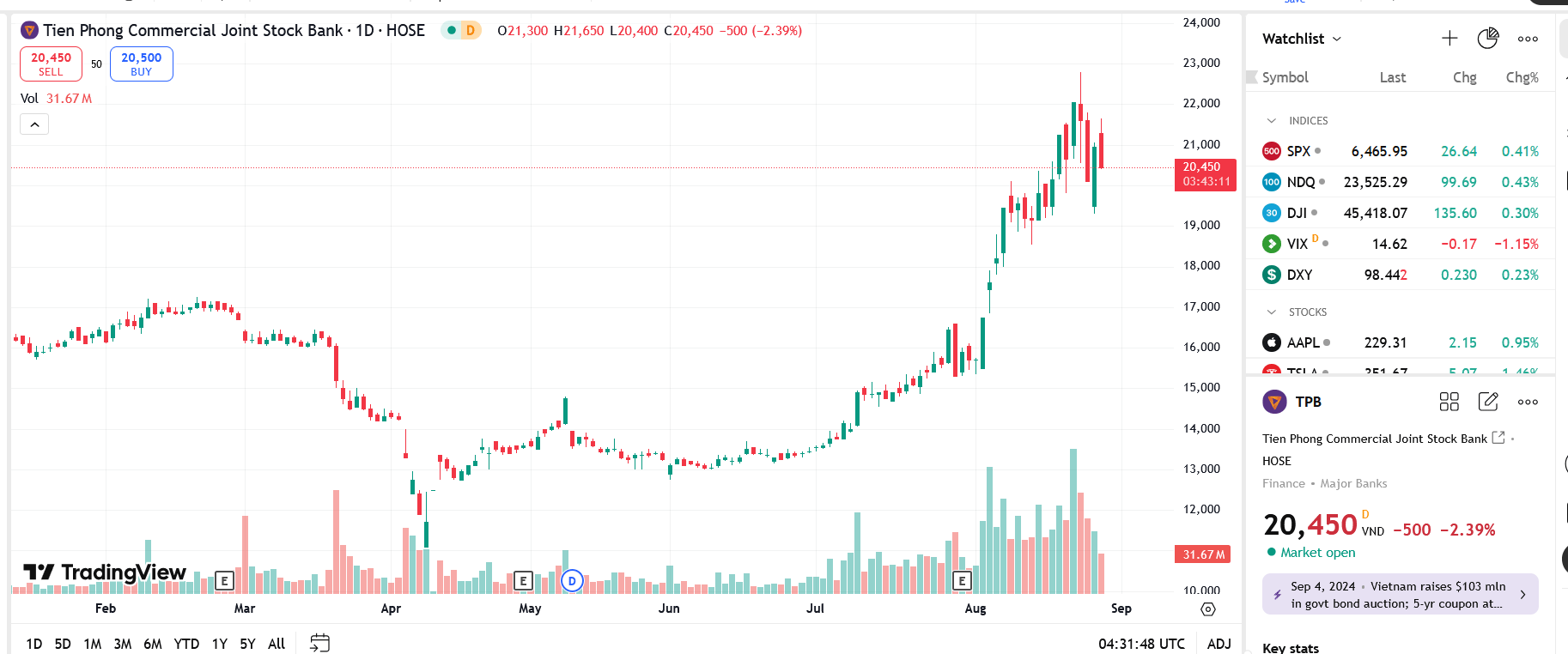 TPBank lấy ý kiến cổ đông mua thêm cổ phần để TPS trở thành công ty con, chiếm tỷ lệ 51%