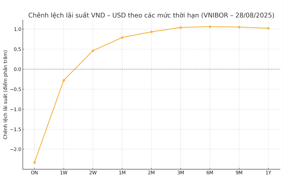VnEconomy cập nhật từ các bản tin thị trường