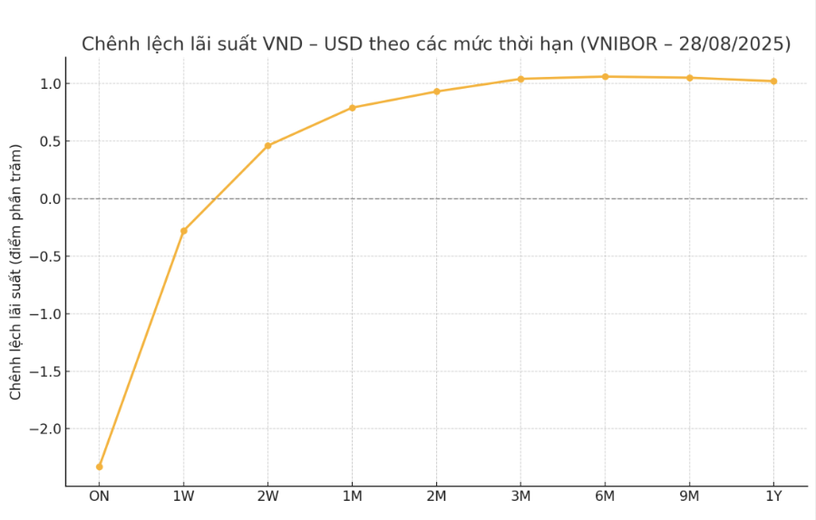 VnEconomy cập nhật từ các bản tin thị trường