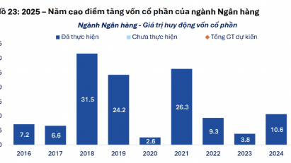 Ngân hàng ồ ạt tăng vốn thông qua phát hành cổ phiếu, tổng giá trị lên tới 33.000 tỷ 