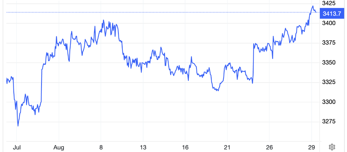Diễn biến giá vàng thế giới 1 tháng qua. Đơn vị: USD/oz - Nguồn: Trading Economics.