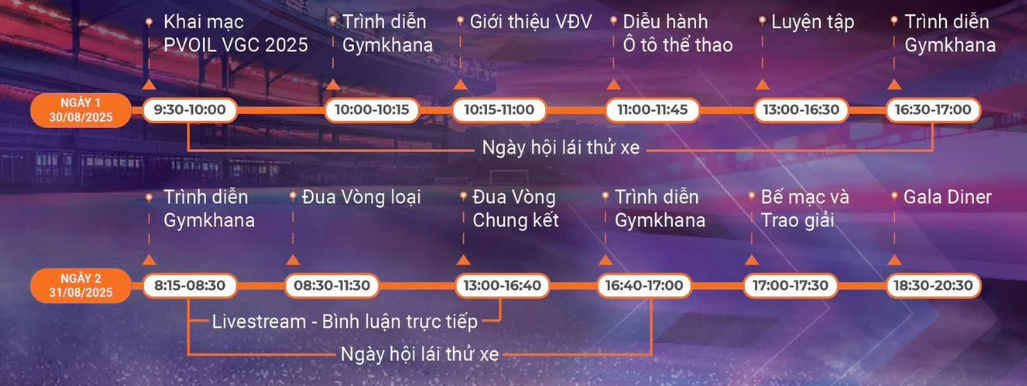 Lịch thi đấu chung kết&nbsp;Giải đua ô tô Gymkhana vô địch Quốc gia - PVOIL Cup 2025 