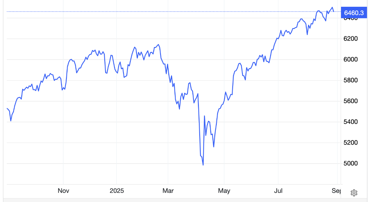 Chỉ số S&P 500 của thị trường chứng khoán Mỹ 1 năm qua - Nguồn: Trading Economics.