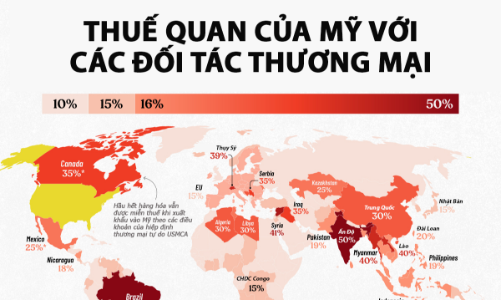 Bản đồ thuế quan của Mỹ với các đối tác thương mại
