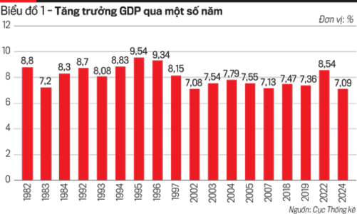 80 năm Cách mạng Tháng 8 và Quốc khánh 2/9: Kỳ vọng lớn khi bước vào Kỷ nguyên mới