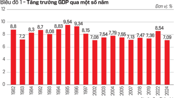 80 năm Cách mạng Tháng 8 và Quốc khánh 2/9: Kỳ vọng lớn khi bước vào Kỷ nguyên mới