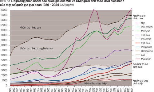 Việt Nam có thể trở thành quốc gia có thu nhập cao trước năm 2045