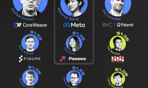 Những tỷ phú mới phất lên từ cơn sốt AI năm 2025